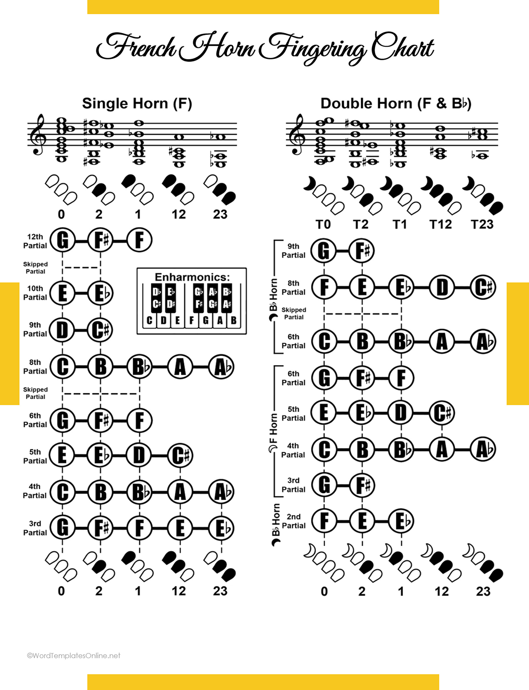 ms word free download French Horn Fingering Chart