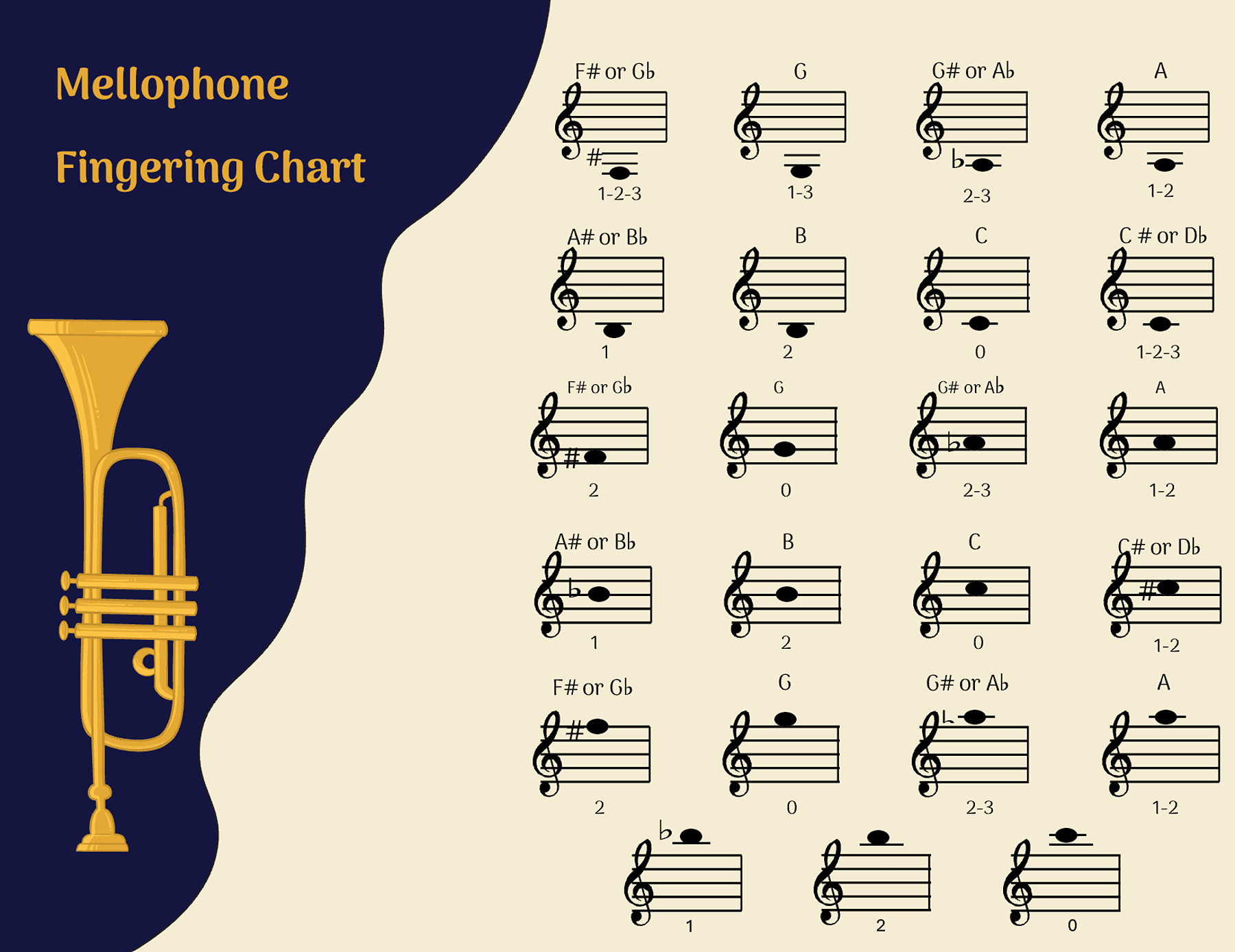 Mellophone Fingering Chart download in ms word