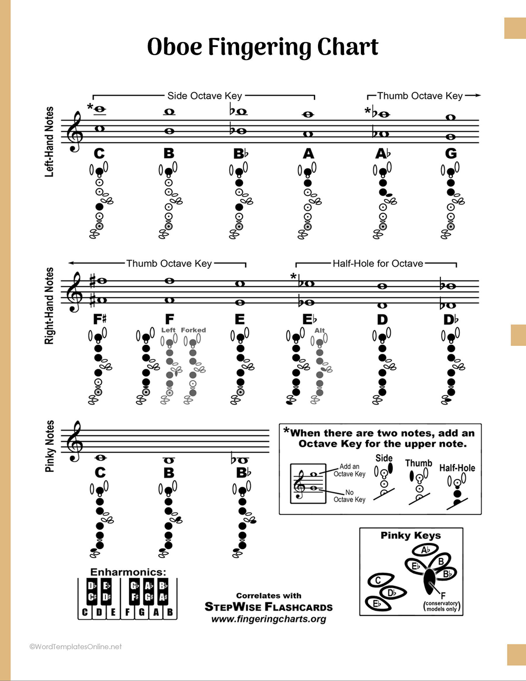 Oboe Fingering Chart download in ms word