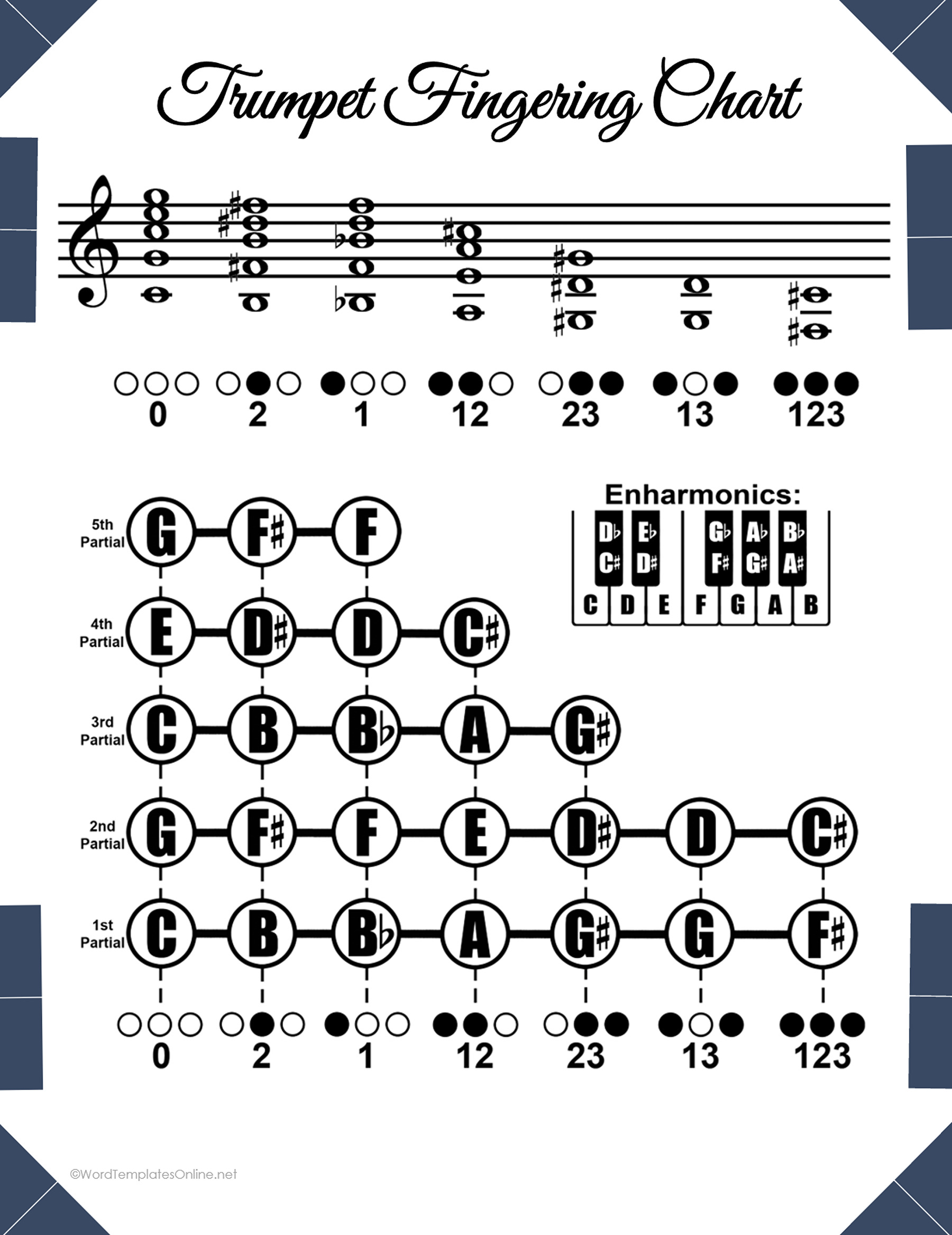Trumpet Fingering Chart free download in ms word