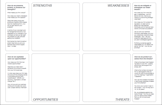 Swot Analysis Chart Word