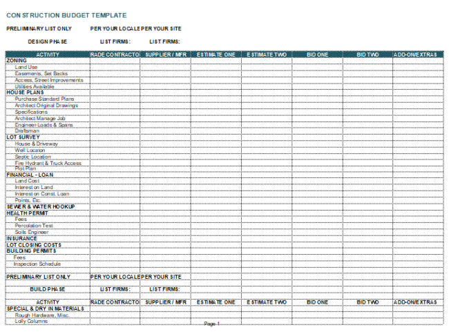 Construction Budget Template 7+ Cost Estimator Excel Sheets