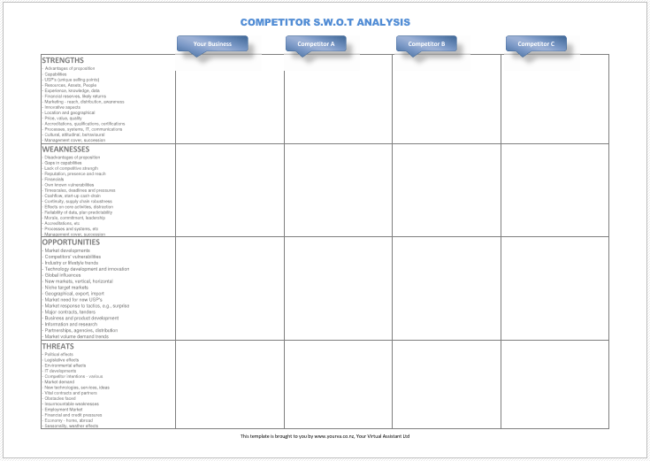 Competitor SWOT Analysis Template