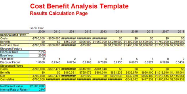 Cost Benefit Analysis - Examples for (Excel, PPT and PDF)