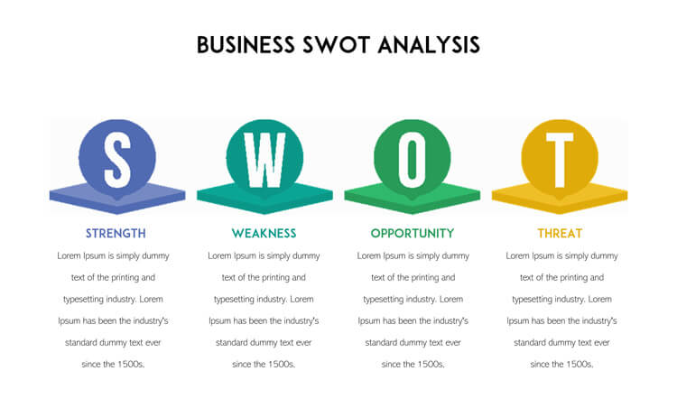 Swot Analysis Chart Word