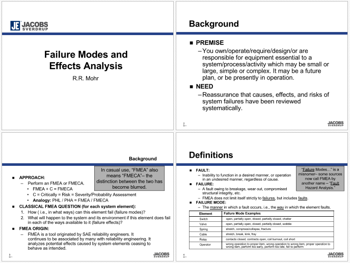FMEA Analysis for PDF