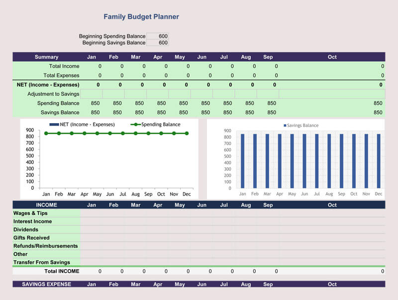 8+ Free Family Budget Worksheet Templates (for Excel)