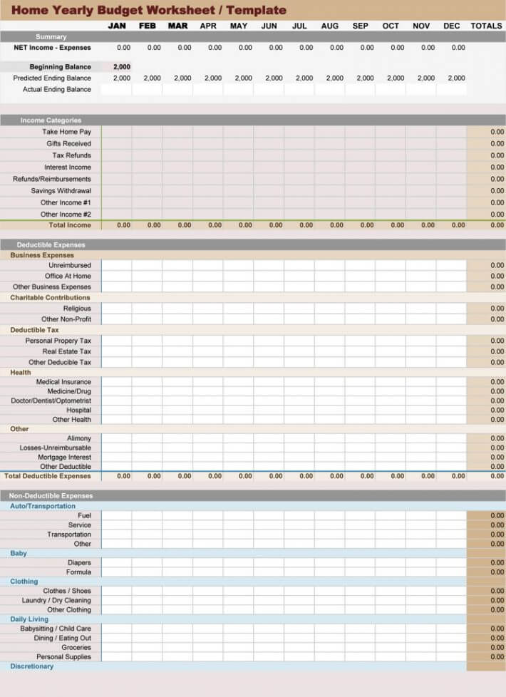 Free Yearly Budget Templates for Excel (How to Plan)