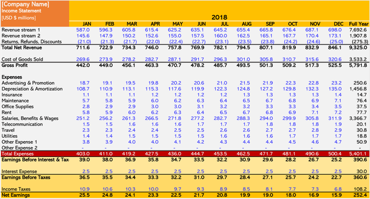 Income Statement Template Excel from www.wordtemplatesonline.net