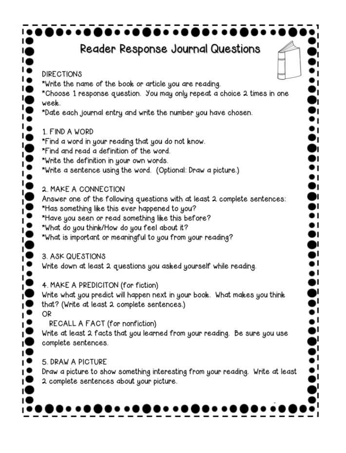 Reading Response Template