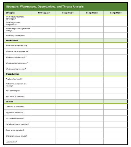 SWOT Analysis Template for Excel