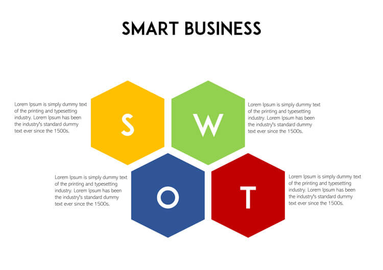 SWOT Analysis Template free for Word