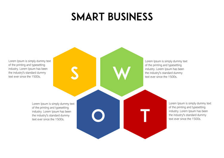 Swot Analysis Chart Word