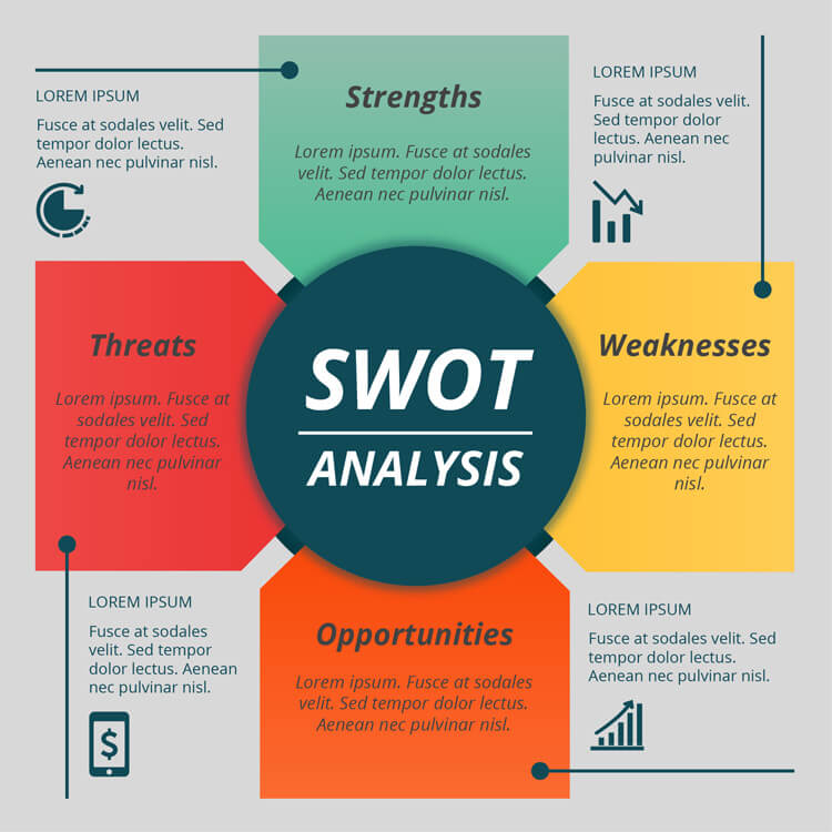 Swot Chart