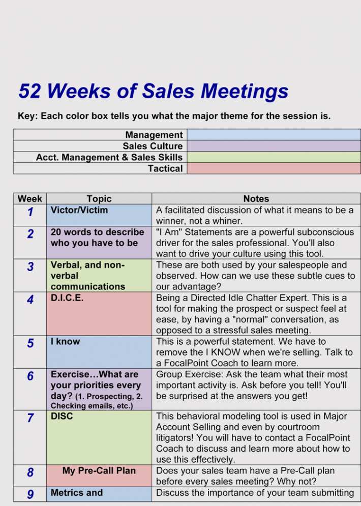 Free Sales Meeting Agenda Templates Make Meetings Progressive