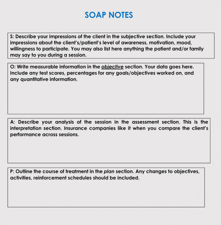 How To Write A Soap Note With Soap Note Examples - vrogue.co