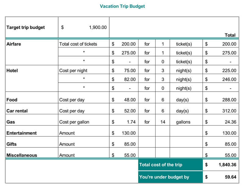 Vacation Trip Budget Planner Worksheet