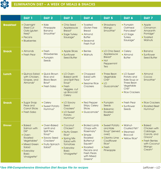 Meal Planning Chart For The Week