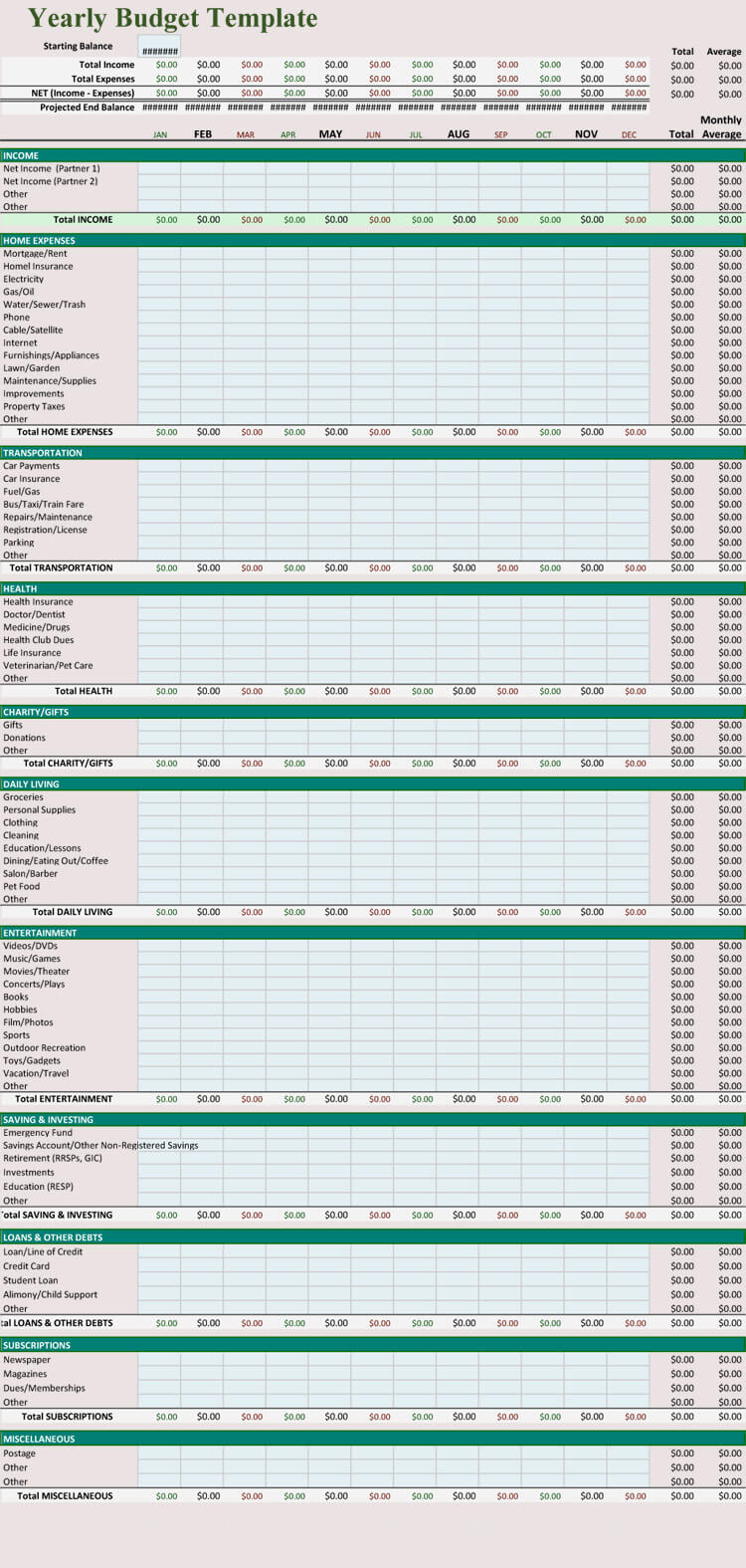 5 Free Personal Yearly Budget Templates For Excel
