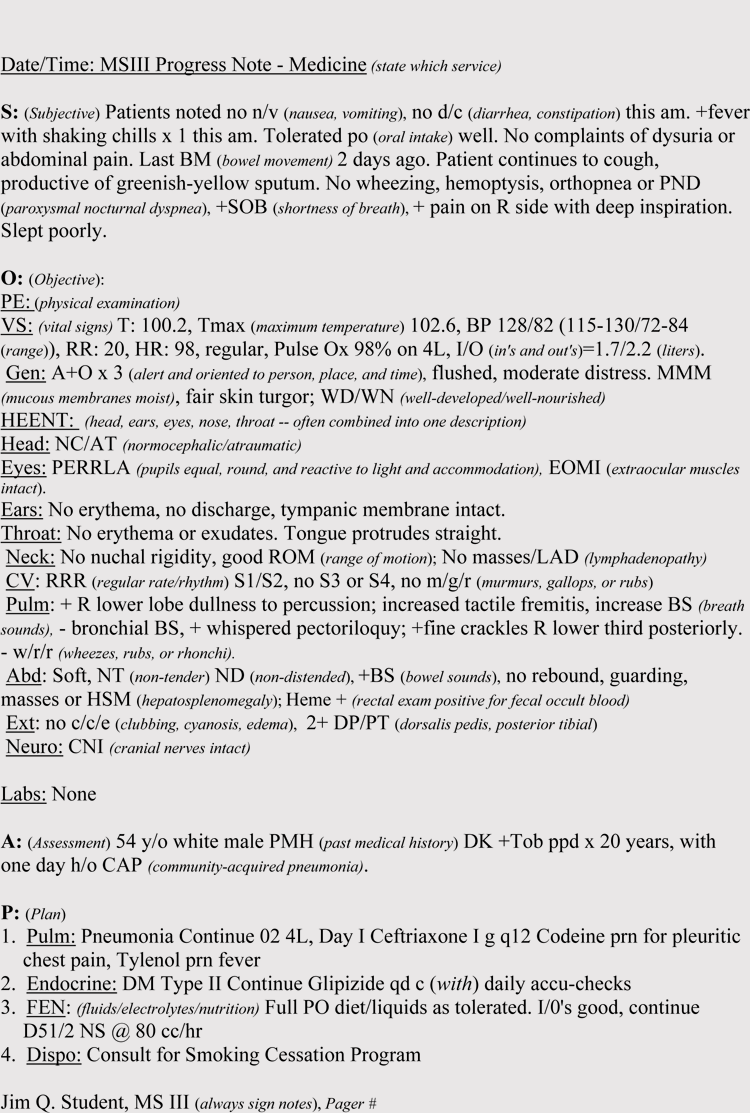 A Brief Note On The Blood Glucose A Brief Note On The Blood Glucose