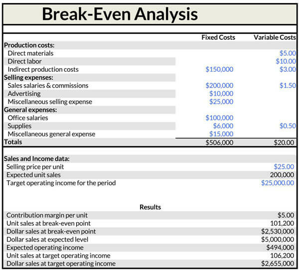 Break Even Analysis Template 04