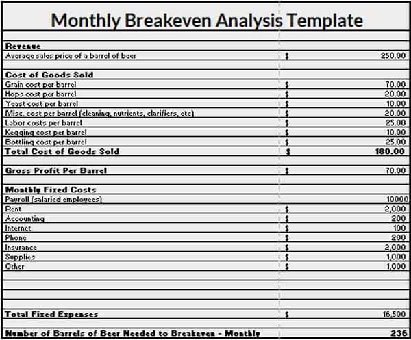 Break Even Analysis Template 19